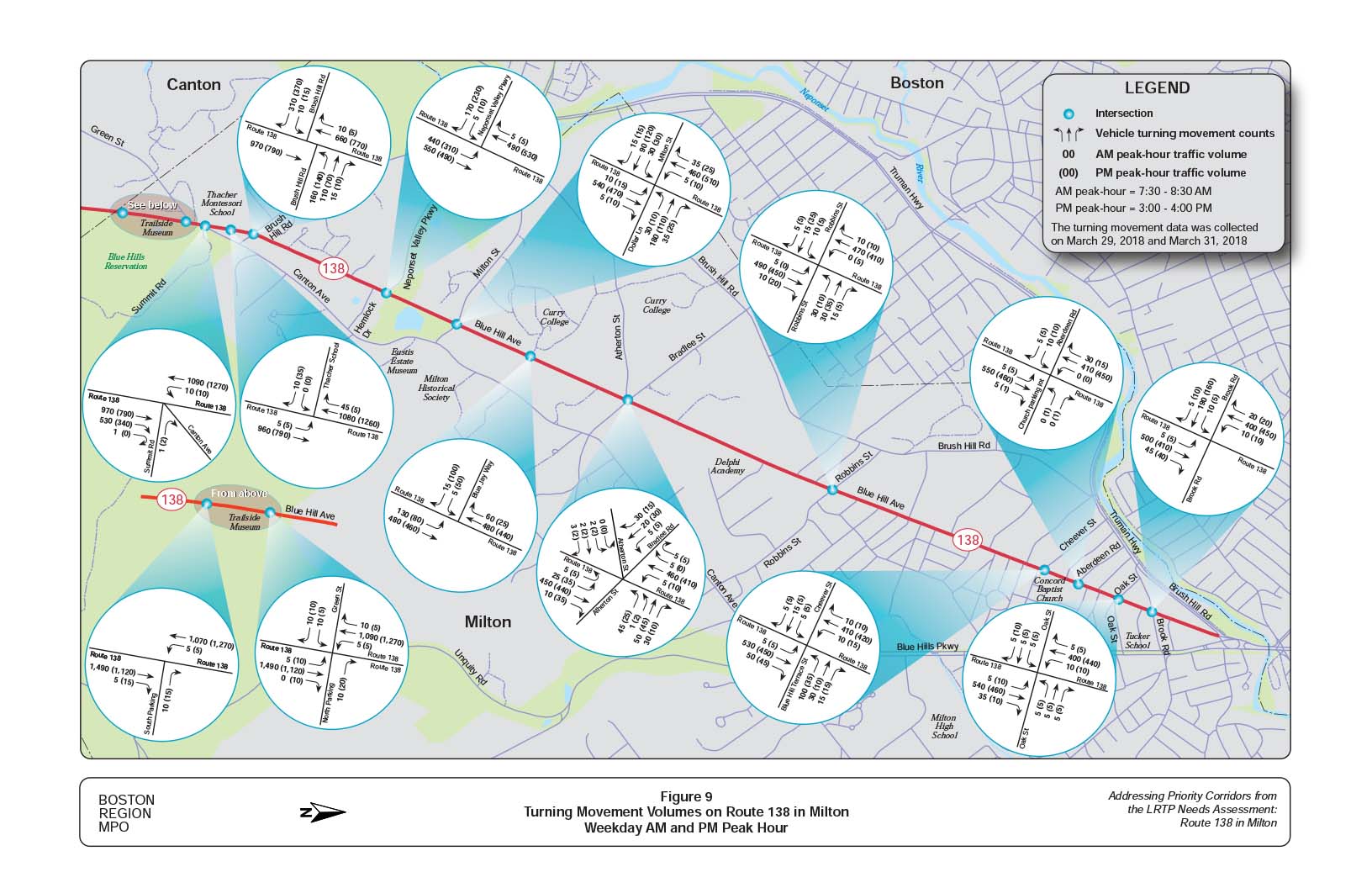 Figure 9 is a map of the study area showing the turning movement volumes during weekday AM and PM peak hours on Route 138 in Milton.